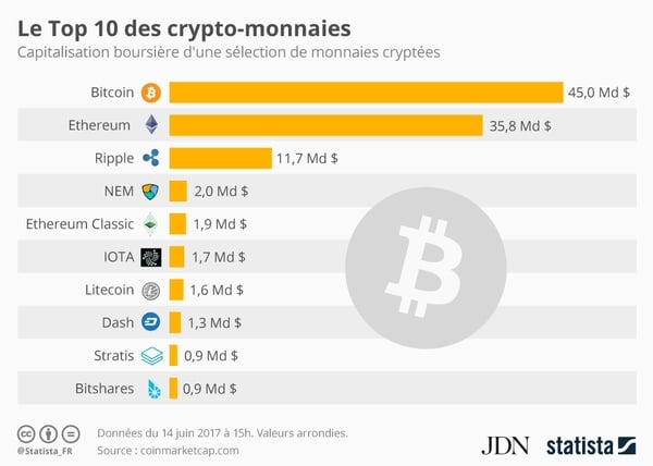 cryptocurrency benchmark