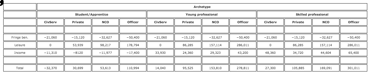 The Persistent Deficit of Militia Officers in the Swiss Armed Forces: An Opportunity Cost Explanation