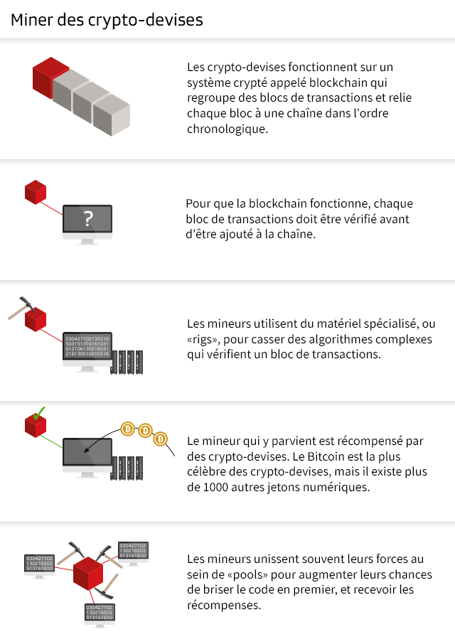 Crypto mining