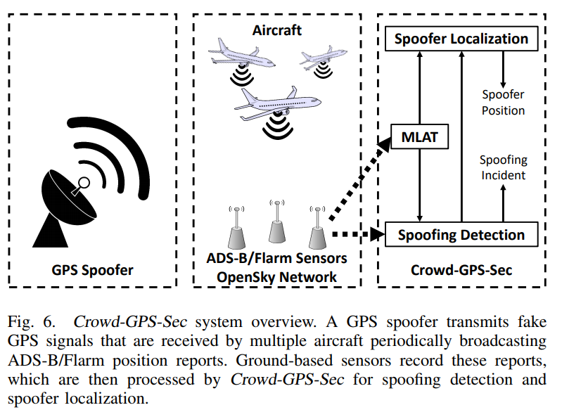 Spoofer GPS Cyber