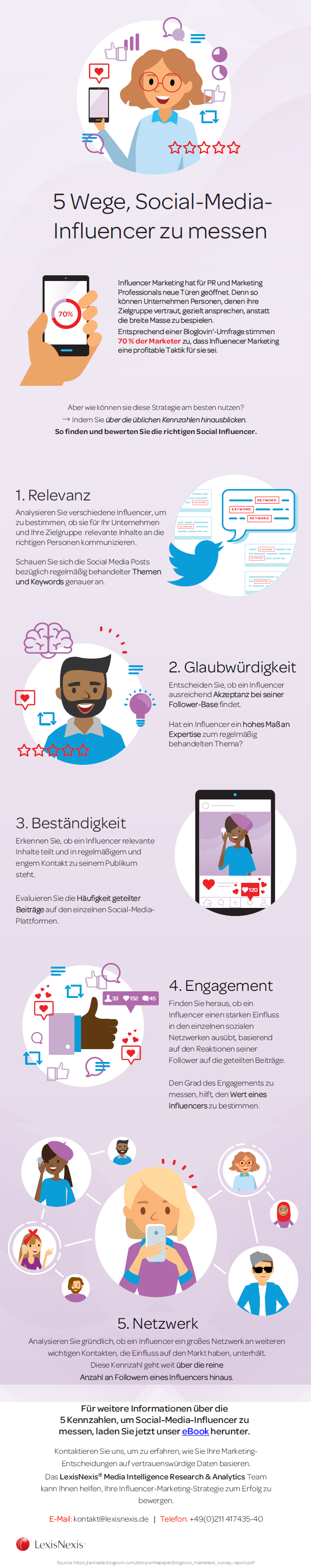 Infografik Social Media