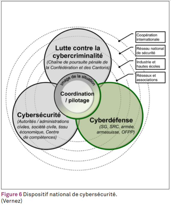 Dispositif national de cybersécurité